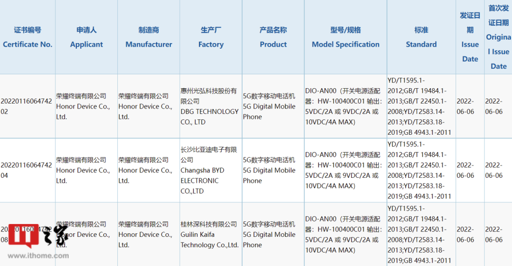 榮耀 5G 新機入網 配備 40W 充電器，桂林電子產品助力快充體驗