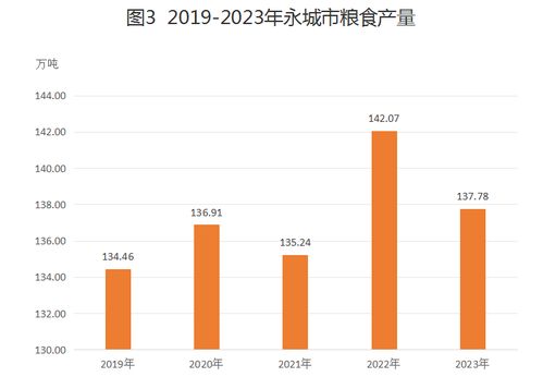2023年永城市國民經濟和社會發(fā)展統計公報