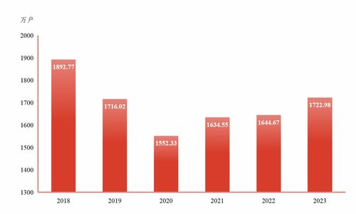 2023年東莞市國民經濟和社會發(fā)展統計公報分析及展望