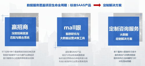 贏商大數據簽約奧園商管 以數據驅動商業(yè)創(chuàng)新，共筑城市商業(yè)新標桿