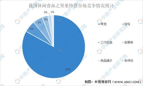 2021年中國休閑食品行業(yè)產業(yè)鏈上中下游市場分析