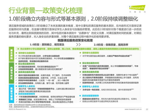 艾瑞咨詢 2023年全球課后服務行業(yè)報告