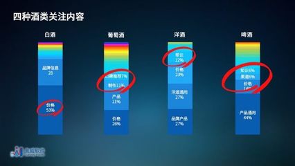 零售數據分析|我有酒和故事,想請你邊喝邊聽