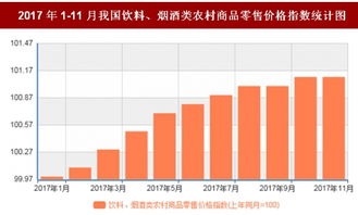 2017年11月我國飲料 煙酒類農村商品零售價格對比上年同月上漲1.1